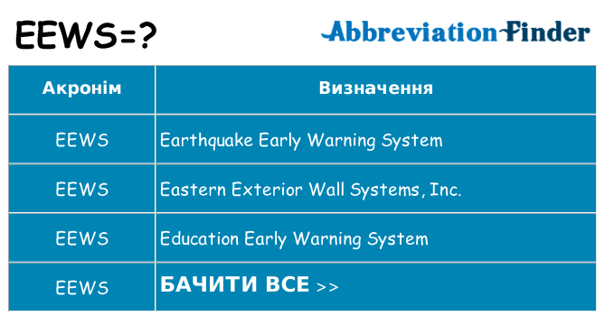 Що eews означають