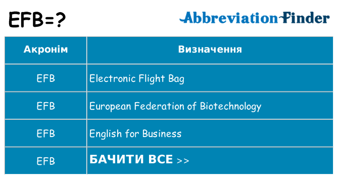 Що efb означають