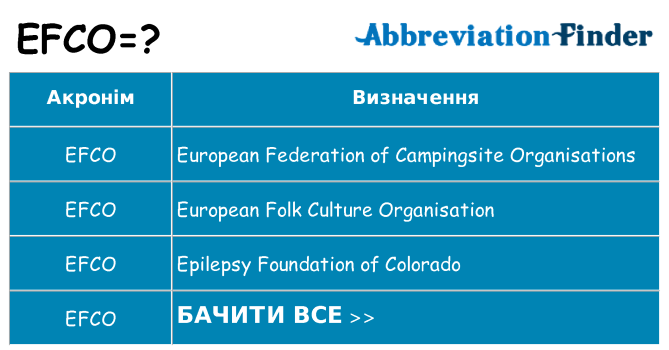 Що efco означають