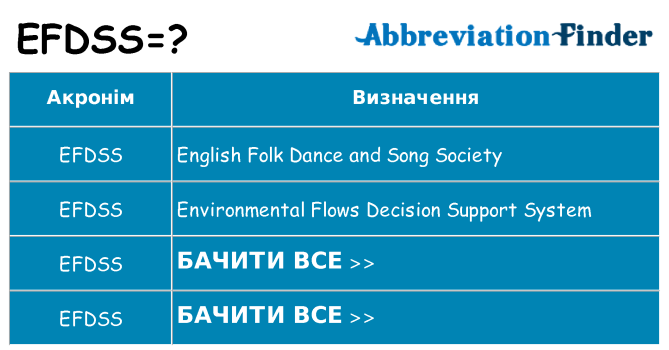 Що efdss означають