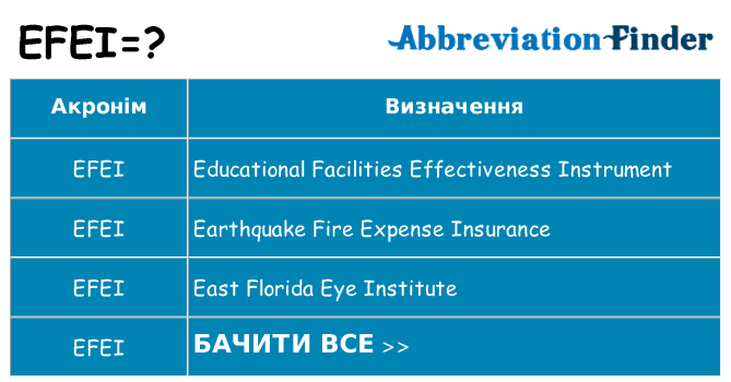 Що efei означають