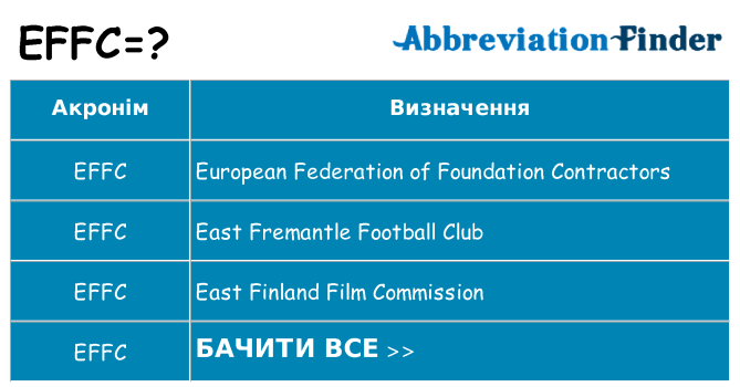 Що effc означають