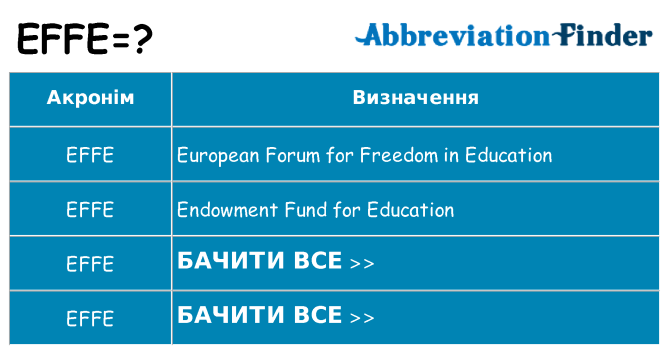Що effe означають