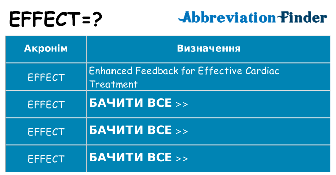 Що effect означають