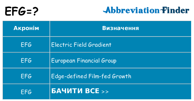 Що efg означають