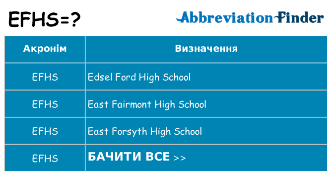 Що efhs означають