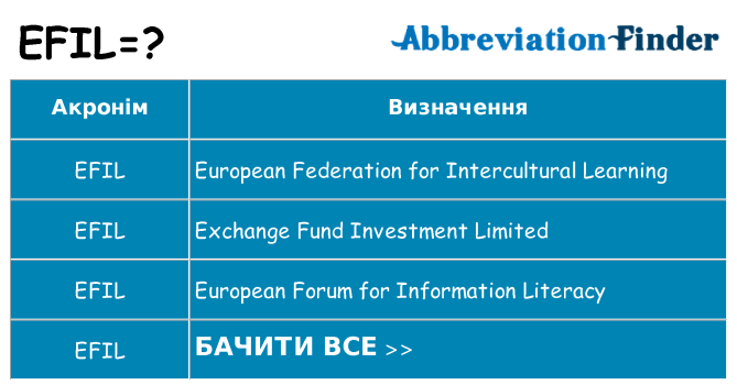 Що efil означають