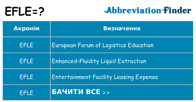 Що efle означають