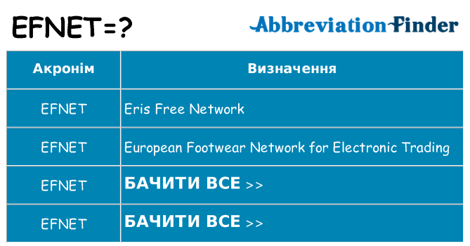 Що efnet означають