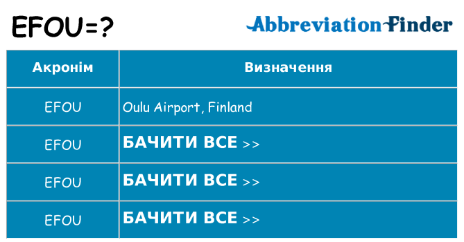 Що efou означають