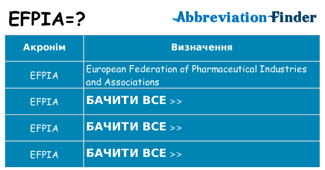 Що efpia означають