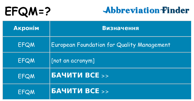 Що efqm означають