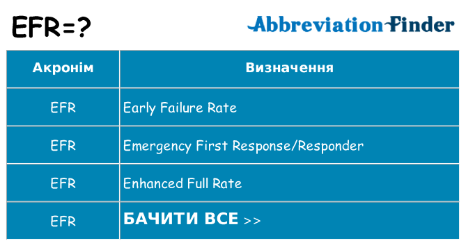 Що efr означають