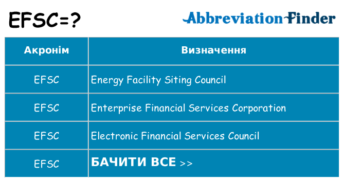 Що efsc означають
