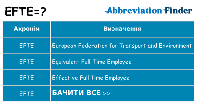 Що efte означають