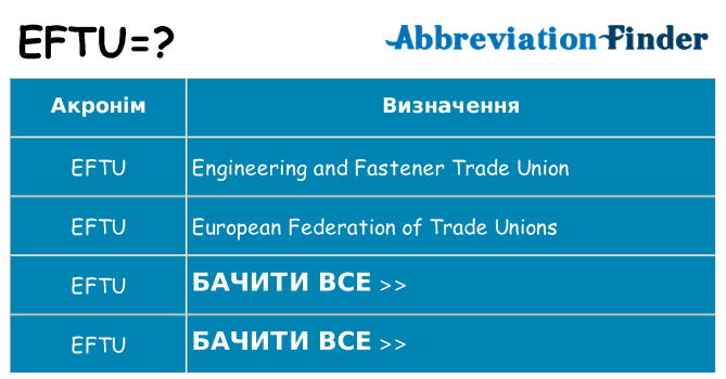 Що eftu означають