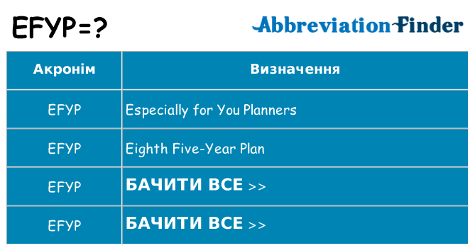 Що efyp означають