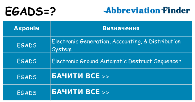 Що egads означають