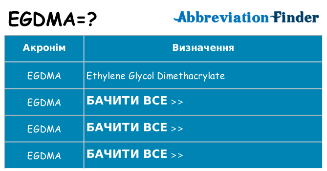 Що egdma означають