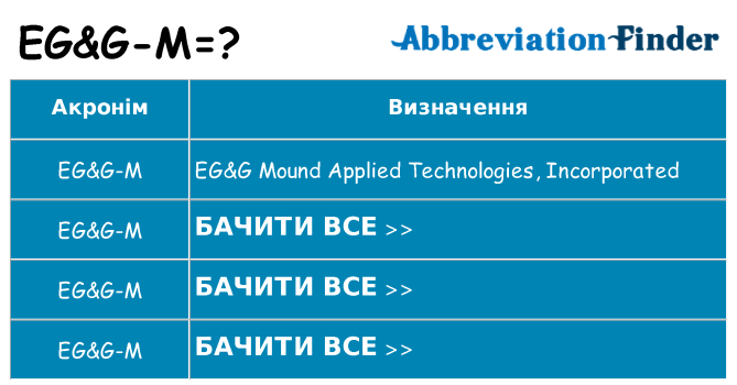 Що egg-m означають