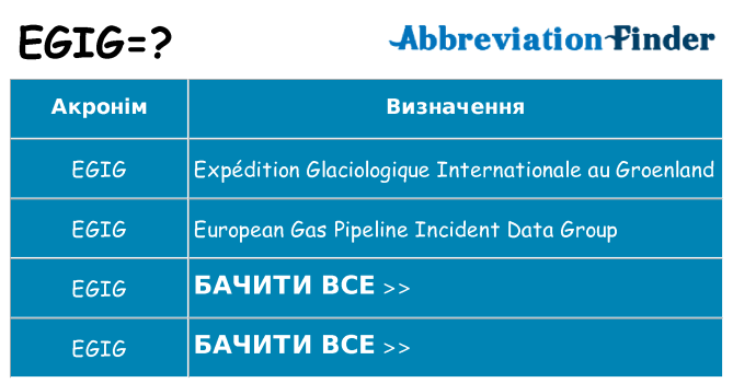 Що egig означають
