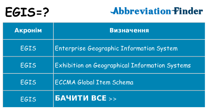 Що egis означають