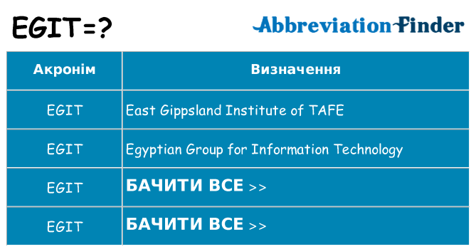 Що egit означають