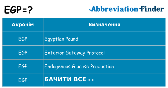 Що egp означають