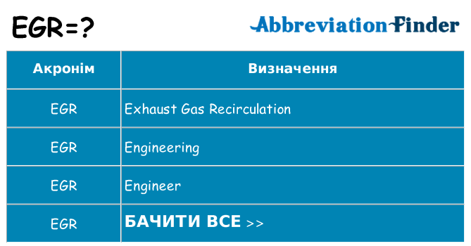Що egr означають