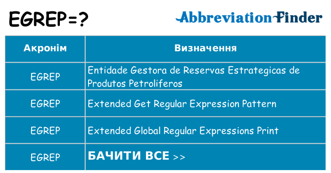 Що egrep означають