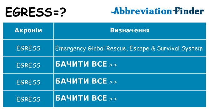 Що egress означають