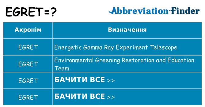 Що egret означають
