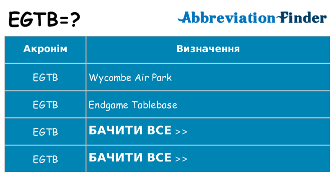 Що egtb означають