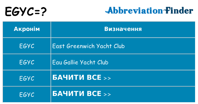 Що egyc означають