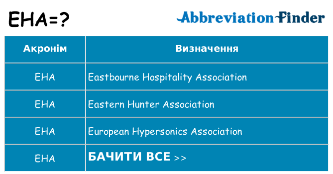 Що eha означають