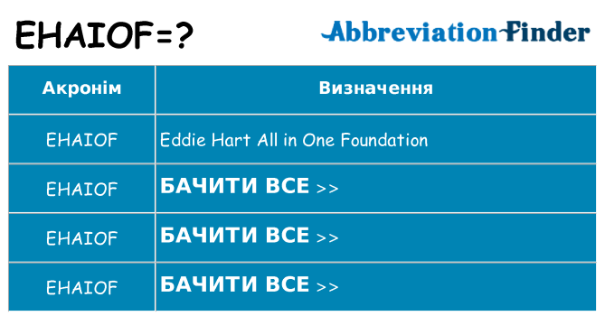 Що ehaiof означають