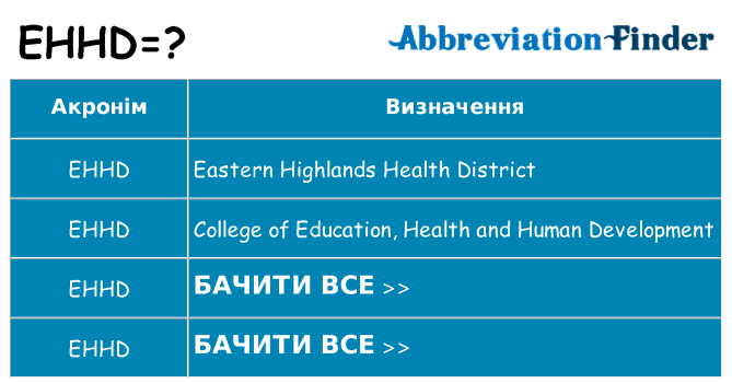 Що ehhd означають