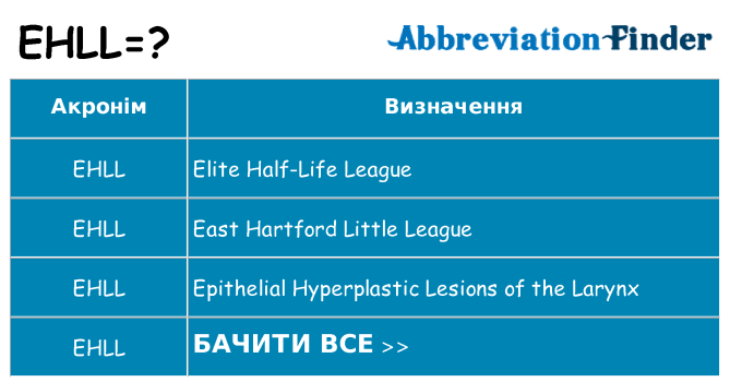Що ehll означають