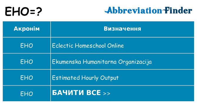 Що eho означають