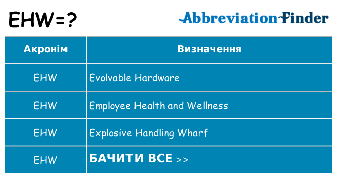 Що ehw означають