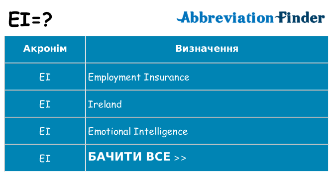 Що ei означають