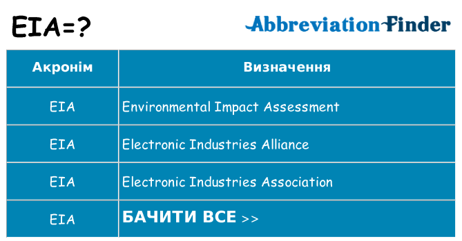 Що eia означають