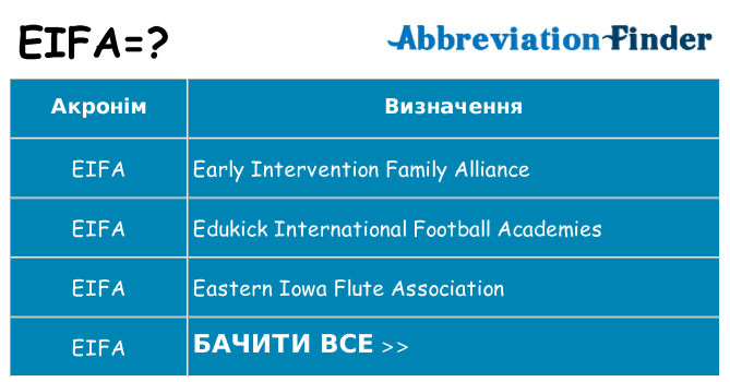 Що eifa означають