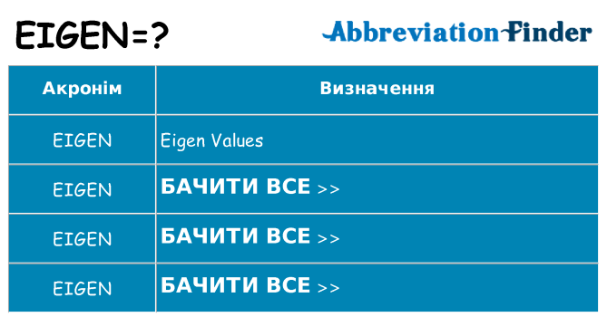 Що eigen означають