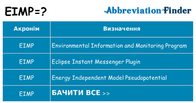 Що eimp означають