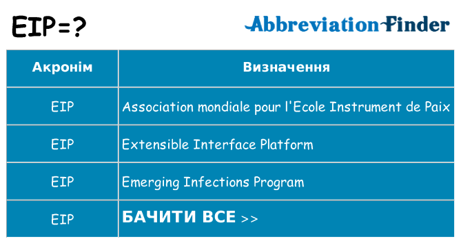 Що eip означають