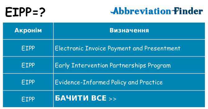 Що eipp означають
