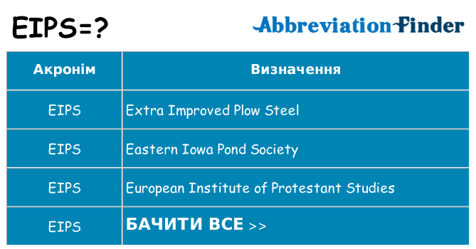 Що eips означають