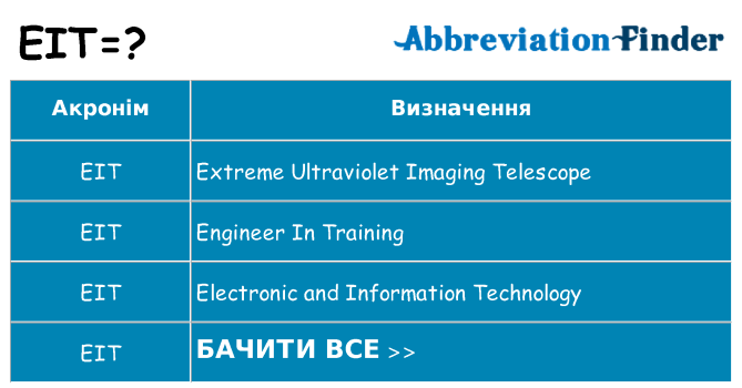 Що eit означають