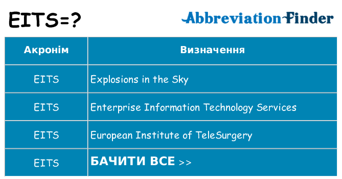 Що eits означають